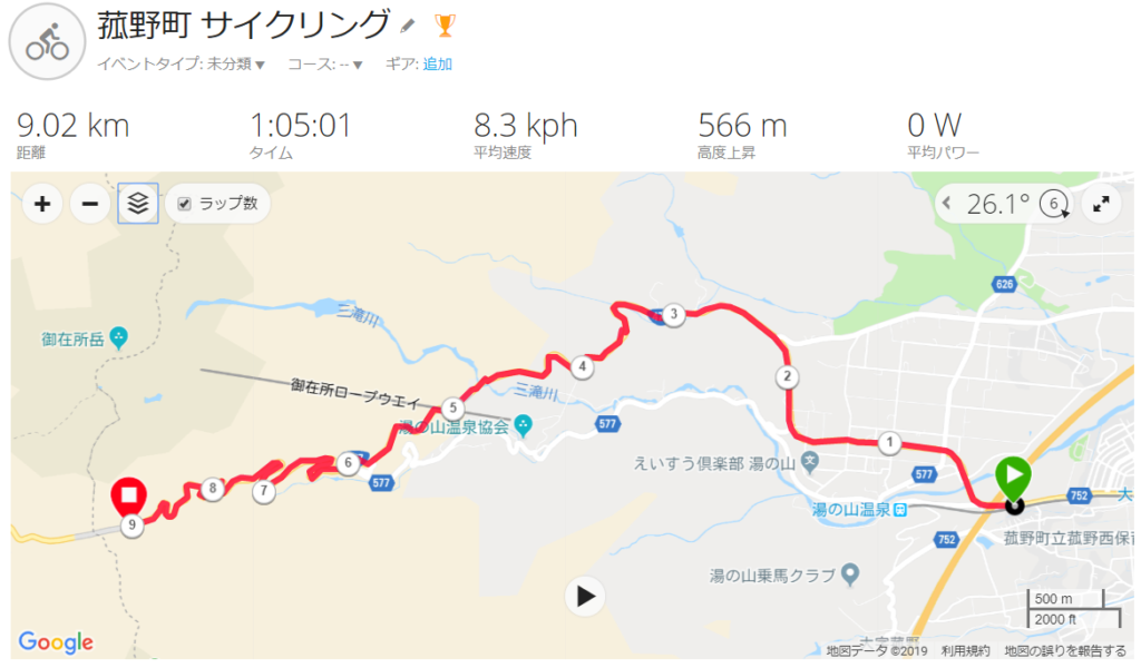 GARMIN Connect Map
