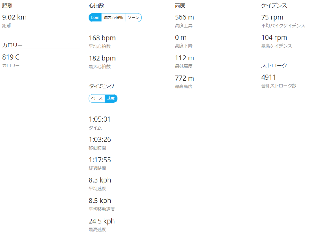 GARMIN Connect 統計